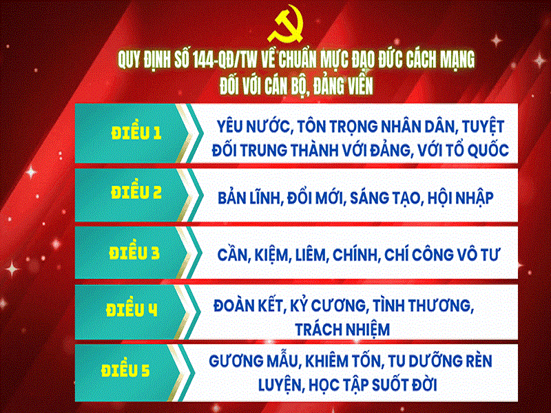 Quy định 144.jpg